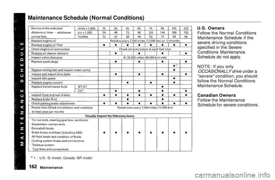 HONDA CIVIC COUPE 1999  Owners Manual Maintenance Schedule (Normal Conditions)

U.S. OwnersFollow the Normal ConditionsMaintenance Schedule if thesevere driving conditions
specified in the Severe
Conditions Maintenance
Schedule do not app