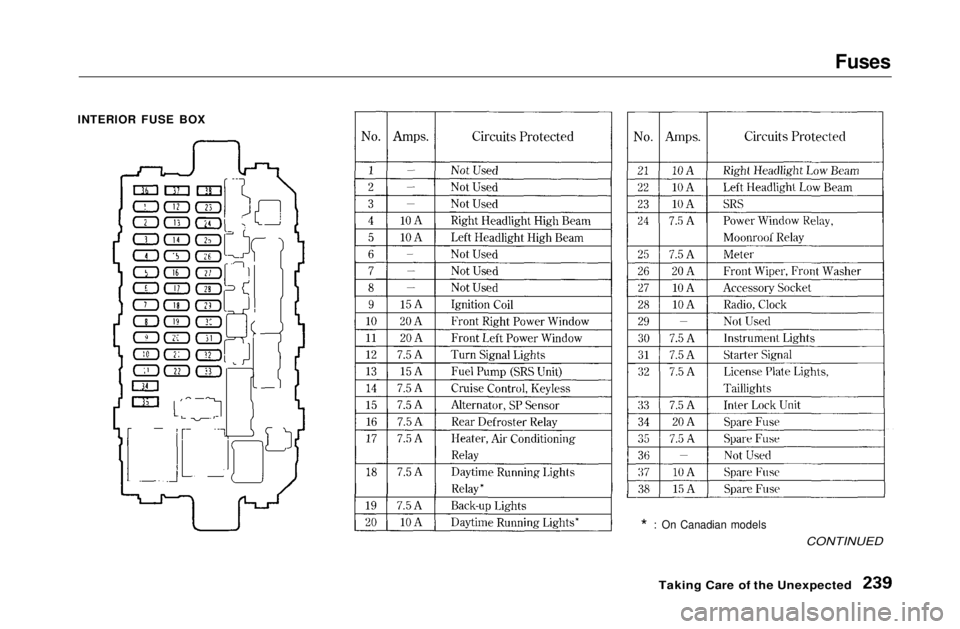 HONDA CIVIC COUPE 1999  Owners Manual Fuses

INTERIOR FUSE BOX

* : On Canadian models

CONTINUED

Taking Care of the UnexpectedMain Menu Table of Contents s t   