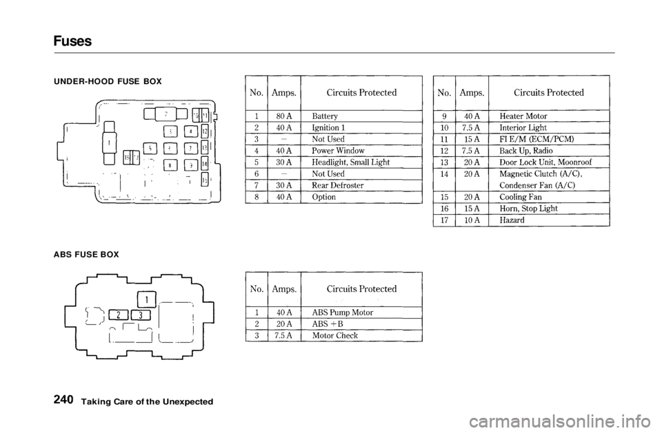 HONDA CIVIC COUPE 1999  Owners Manual Fuses

UNDER-HOOD FUSE BOX
ABS FUSE BOX
 Taking Care of the UnexpectedMain Menu Table of Contents s t   