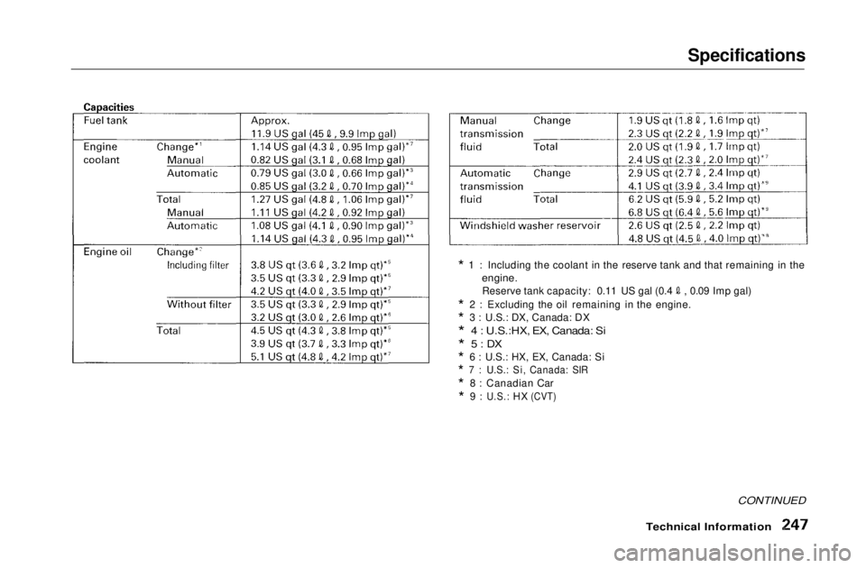HONDA CIVIC COUPE 1999 Owners Manual Specifications
* 1 : Including the coolant in the reserve tank and that remaining in the
engine.
Reserve tank capacity: 0.11 US gal (0.4 , 0.09 Imp gal)
* 2 : Excluding the oil remaining in the e HONDA CIVIC COUPE 1999 Owners Manual Specifications
* 1 : Including the coolant in the reserve tank and that remaining in the
engine.
Reserve tank capacity: 0.11 US gal (0.4 , 0.09 Imp gal)
* 2 : Excluding the oil remaining in the e