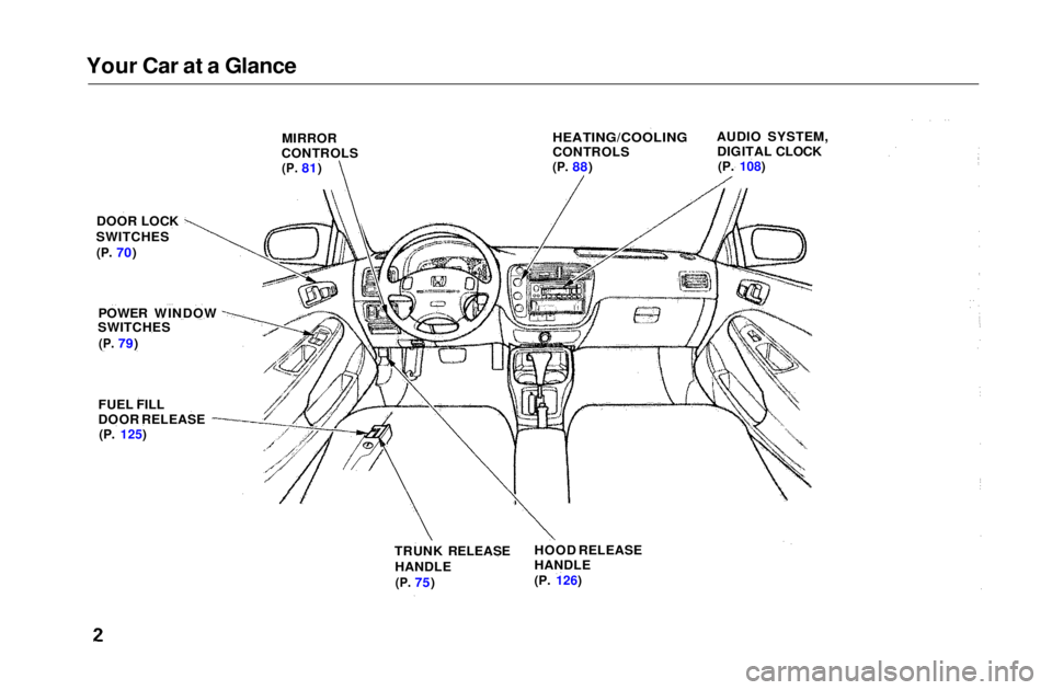 HONDA CIVIC COUPE 1999  Owners Manual 
Your Car at a Glance
DOOR LOCK
SWITCHES
 (P.
 70) MIRROR
CONTROLS
 (P.
 81)
 HEATING/COOLING

CONTROLS

(P.
 88)
AUDIO SYSTEM,
DIGITAL CLOCK
 (P. 108)

POWER WINDOW
SWITCHES

(P.
 79)
FUEL FILL
DOOR 