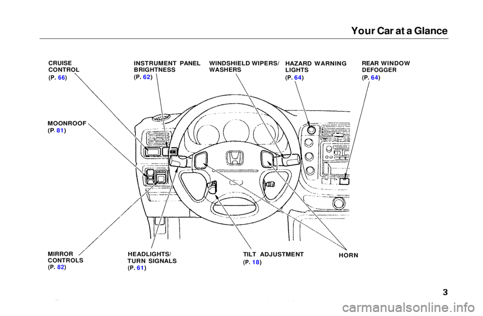 HONDA CIVIC COUPE 1999 Owners Manual
Your Car at a Glance
CRUISE
CONTROL
(P.
66)
INSTRUMENT PANEL
BRIGHTNESS
(P.
62)
WINDSHIELD WIPERS/
WASHERS
HAZARD WARNING
LIGHTS
(P.
64) REAR WINDOW
DEFOGGER
(P.
64)
MOONROOF (P 81)
M HONDA CIVIC COUPE 1999 Owners Manual
Your Car at a Glance
CRUISE
CONTROL
(P.
66)
INSTRUMENT PANEL
BRIGHTNESS
(P.
62)
WINDSHIELD WIPERS/
WASHERS
HAZARD WARNING
LIGHTS
(P.
64) REAR WINDOW
DEFOGGER
(P.
64)
MOONROOF (P 81)
M