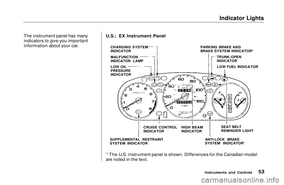 HONDA CIVIC COUPE 1999 Workshop Manual Indicator Lights

The instrument panel has many indicators to give you important
information about your car.
Instruments and Controls
U.S.: EX Instrument Panel
CHARGING SYSTEMINDICATOR
MALFUNCTION
IND