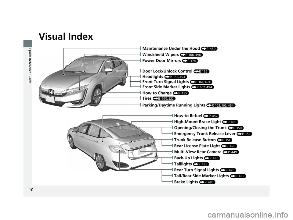 HONDA CLARITY PLUG IN HYBRID 2018 User Guide Visual Index
10
Quick Reference Guide ❙ Maintenance Under the Hood  (P 480)
❙ Windshield Wipers  (P 166, 496)
❙ Tires  (P 499, 522)
❙ Door Lock/Unlock Control  (P 139)
❙ Power Door Mirrors  