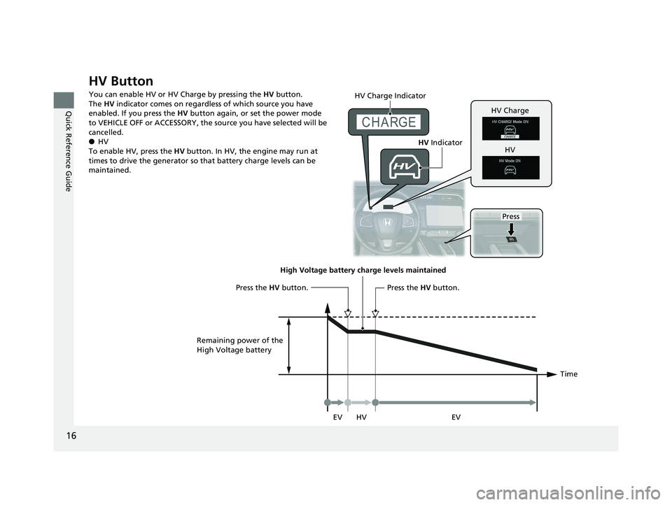 HONDA CLARITY PLUG IN HYBRID 2018 User Guide 16
Quick Reference Guide HV Button You can enable HV or HV Charge by pressing the  HV  button.
The  HV  indicator comes on regardless of which source you have 
enabled. If you press the  HV  button ag