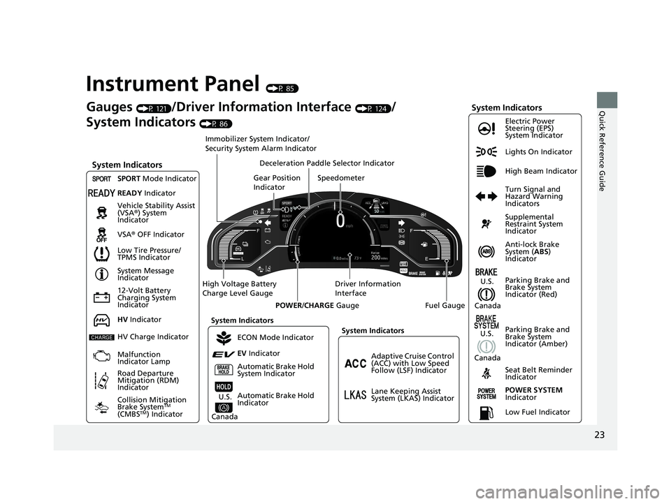 HONDA CLARITY PLUG IN HYBRID 2018  Owners Manual 23
Quick Reference Guide
Instrument Panel  (P 85)
Lights On Indicator
System Indicators
12-Volt Battery 
Charging System 
Indicator Anti-lock Brake 
System ( ABS ) 
IndicatorVehicle Stability Assist 
