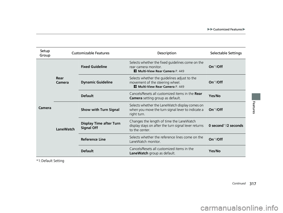HONDA CLARITY PLUG IN HYBRID 2018  Owners Manual 317 uu Customized Features u
Continued
Features
*1:Default Setting Setup 
Group Customizable Features Descri ption Selectable Settings
Camera Rear 
Camera Fixed Guideline Selects whether the fixed gui