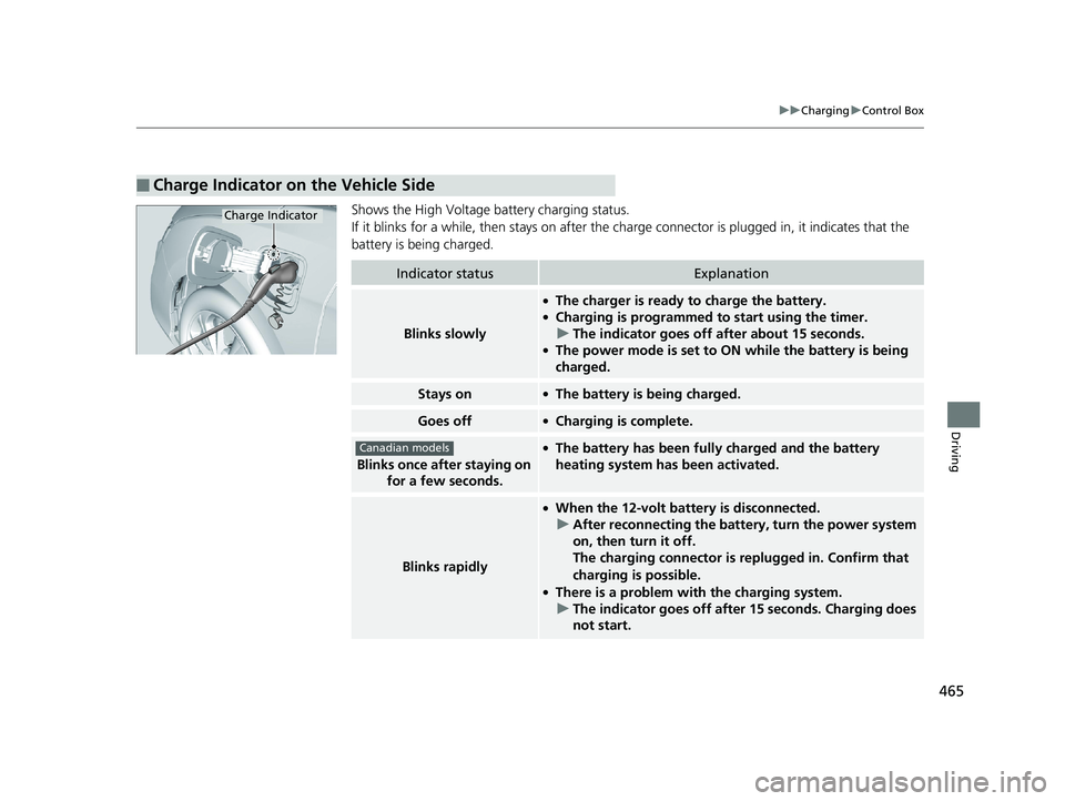 HONDA CLARITY PLUG IN HYBRID 2018 Owners Manual 465 uu Charging u Control Box
Driving
Shows the High Voltage battery charging status.
If it blinks for a while, then st ays on after the charge connector is plugged in, it indicates that the
battery HONDA CLARITY PLUG IN HYBRID 2018 Owners Manual 465 uu Charging u Control Box
Driving
Shows the High Voltage battery charging status.
If it blinks for a while, then st ays on after the charge connector is plugged in, it indicates that the
battery