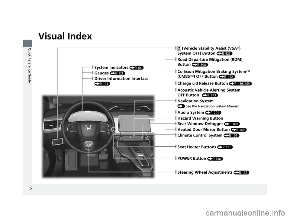 HONDA CLARITY PLUG IN HYBRID 2018  Owners Manual 6
Quick Reference Guide Quick Reference Guide
Visual Index
❙ Steering Wheel Adjustments  (P 172)❙  (Vehicle Stability Assist (VSA ® ) 
System OFF) Button  (P 423)
❙ Road Departure Mitigation (R