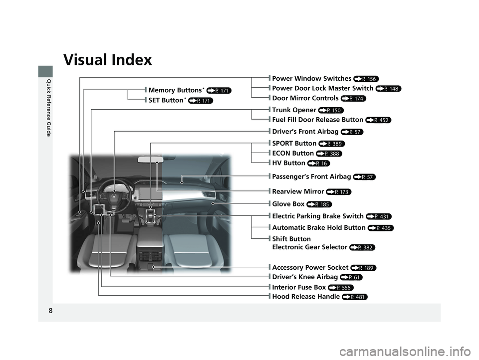 HONDA CLARITY PLUG IN HYBRID 2018  Owners Manual Visual Index
8
Quick Reference Guide ❙ Power Window Switches  (P 156)
❙ Trunk Opener  (P 150)
❙ Driver’s Knee Airbag  (P 61)❙ Door Mirror Controls  (P 174)
❙ Power Door Lock Master Switch 
