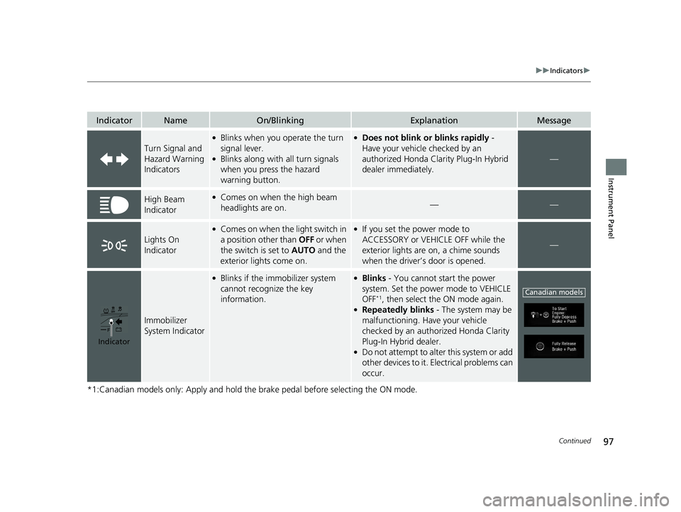 HONDA CLARITY PLUG IN HYBRID 2018  Owners Manual 97 uu Indicators u
Continued
Instrument Panel
*1:Canadian models only: Apply and hold th e brake pedal before selecting the ON mode.Indicator Name On/Blinking Explanation Message
Turn Signal and 
Haza
