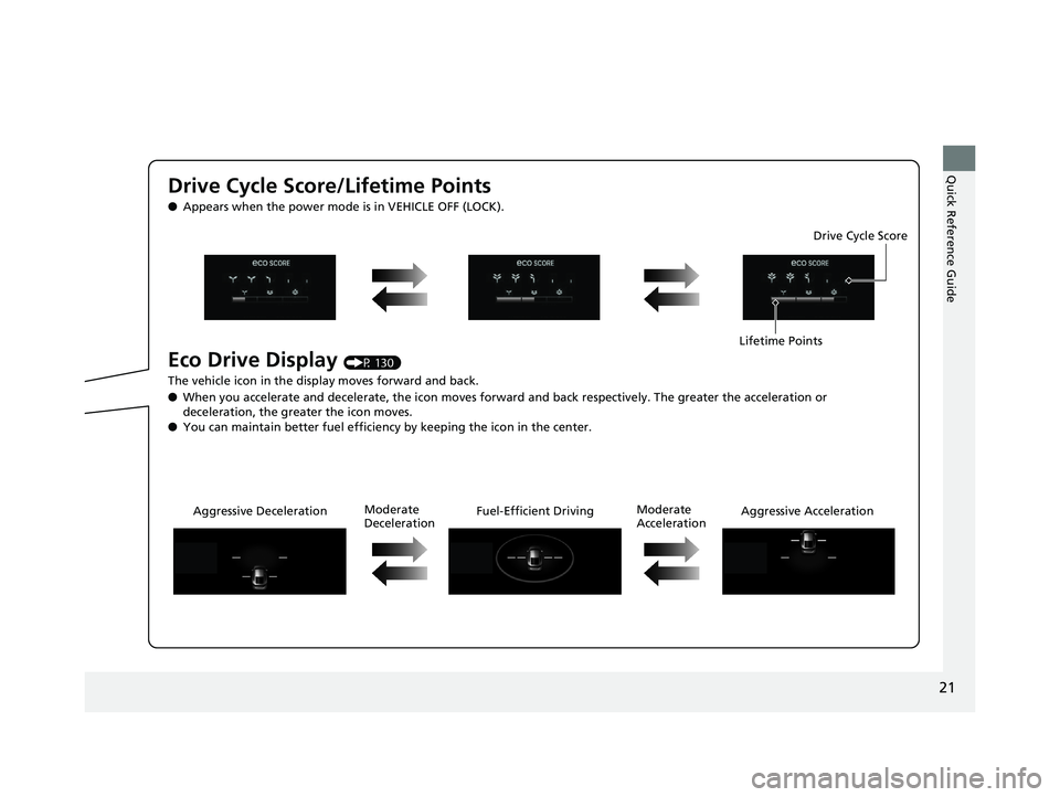 HONDA CLARITY PLUG IN HYBRID 2019  Owners Manual 21
Quick Reference Guide
Drive Cycle Score/Lifetime Points ● Appears when the power mode is in VEHICLE OFF (LOCK).
Eco Drive Display  (P 130)
The vehicle icon in the disp lay moves forward and back.