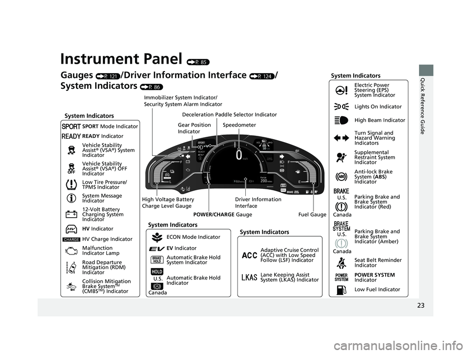 HONDA CLARITY PLUG IN HYBRID 2019 Owners Manual 23
Quick Reference Guide
Instrument Panel (P 85)
Lights On Indicator
System Indicators
12-Volt Battery
Charging System
Indicator Anti-lock Brake
System ( ABS )
IndicatorVehicle Stability
Assist HONDA CLARITY PLUG IN HYBRID 2019 Owners Manual 23
Quick Reference Guide
Instrument Panel (P 85)
Lights On Indicator
System Indicators
12-Volt Battery
Charging System
Indicator Anti-lock Brake
System ( ABS )
IndicatorVehicle Stability
Assist