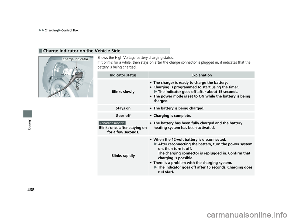 HONDA CLARITY PLUG IN HYBRID 2019  Owners Manual 468 uu Charging u Control Box
Driving Shows the High Voltage battery charging status.
If it blinks for a while, then stays on after the ch arge connector is plugged in, it indicates that the 
battery 