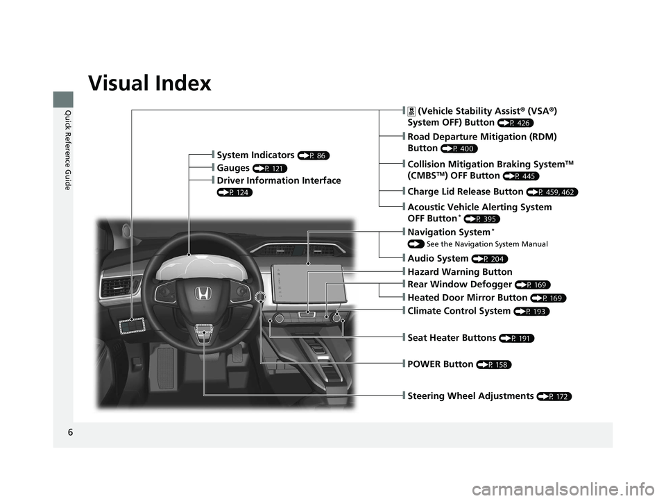 HONDA CLARITY PLUG IN HYBRID 2019 Owners Manual 6
Quick Reference Guide Quick Reference Guide
Visual Index
❙ Steering Wheel Adjustments (P 172)❙ (Vehicle Stability Assist ® (VSA ® )
System OFF) Button (P 426)
❙ Road Departure Mitigatio HONDA CLARITY PLUG IN HYBRID 2019 Owners Manual 6
Quick Reference Guide Quick Reference Guide
Visual Index
❙ Steering Wheel Adjustments (P 172)❙ (Vehicle Stability Assist ® (VSA ® )
System OFF) Button (P 426)
❙ Road Departure Mitigatio
