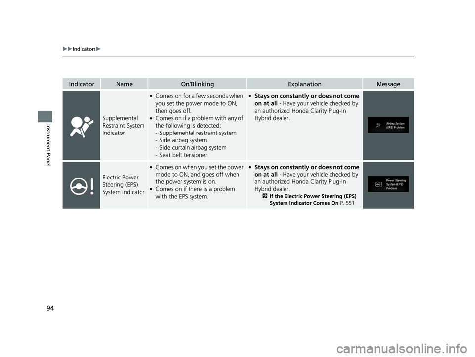 HONDA CLARITY PLUG IN HYBRID 2019  Owners Manual 94 uu Indicators u
Instrument Panel Indicator Name On/Blinking Explanation Message
Supplemental 
Restraint System 
Indicator ●
Comes on for a few seconds when 
you set the power mode to ON, 
then go