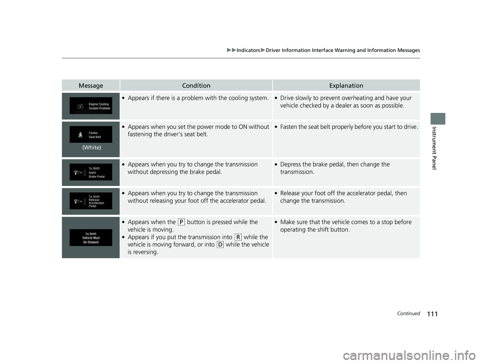 HONDA CRV 2022  Owners Manual 111
uuIndicators uDriver Information Interface Wa rning and Information Messages
Continued
Instrument Panel
MessageConditionExplanation
●Appears if there is a problem with the cooling system.●Driv