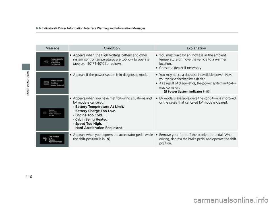 HONDA CRV 2022  Owners Manual 116
uuIndicators uDriver Information Interface Wa rning and Information Messages
Instrument Panel
MessageConditionExplanation
●Appears when the High Voltage battery and other 
system control tempera