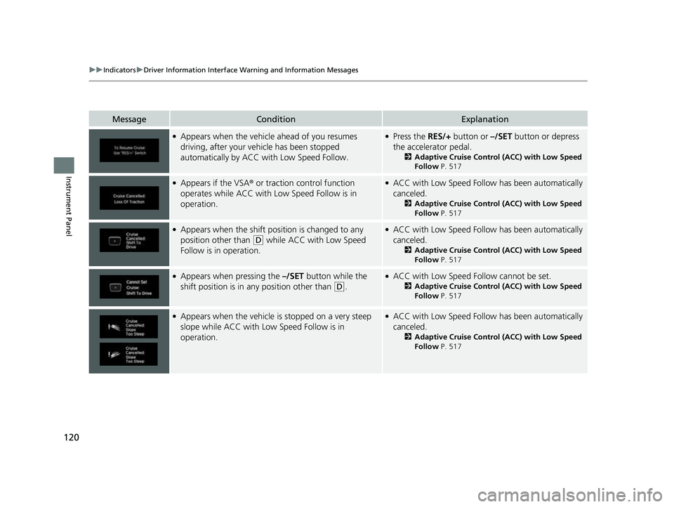 HONDA CRV 2022  Owners Manual 120
uuIndicators uDriver Information Interface Wa rning and Information Messages
Instrument Panel
MessageConditionExplanation
●Appears when the vehicle ahead of you resumes 
driving, after your vehi