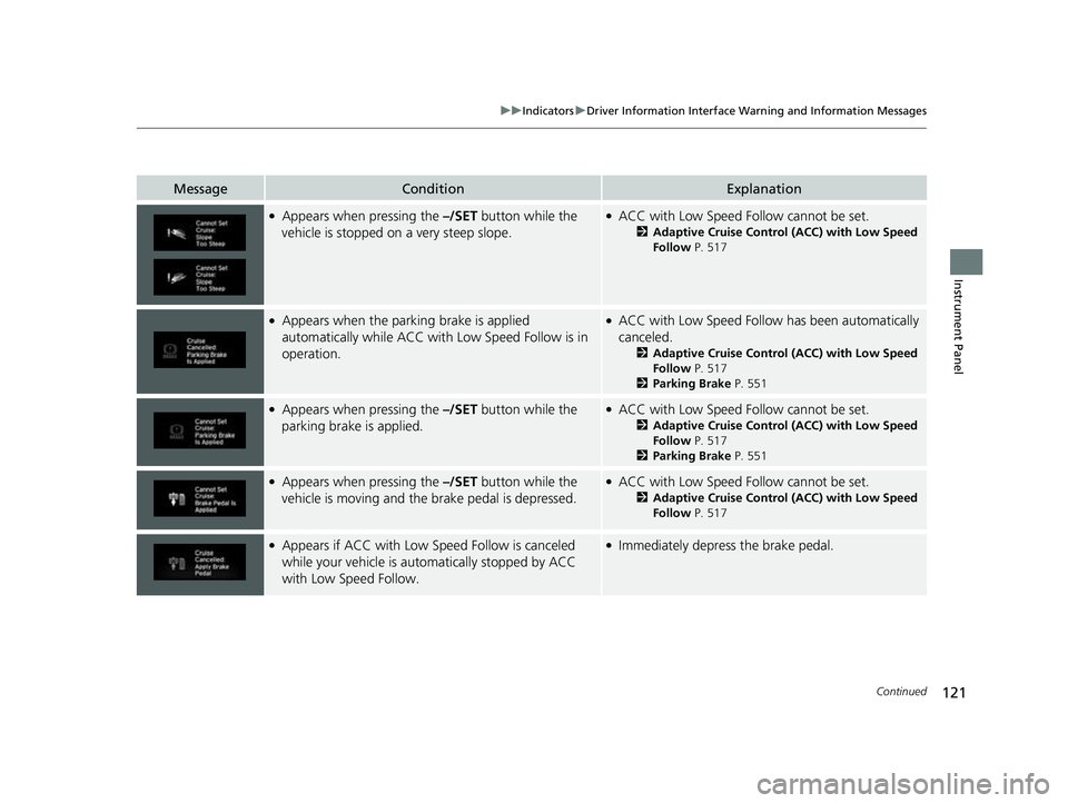 HONDA CRV 2022  Owners Manual 121
uuIndicators uDriver Information Interface Wa rning and Information Messages
Continued
Instrument Panel
MessageConditionExplanation
●Appears when pressing the –/SET button while the 
vehicle i