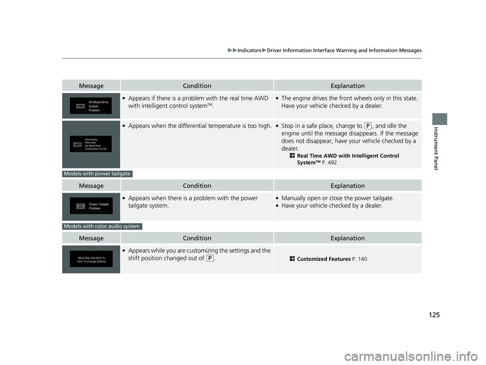 HONDA CRV 2022  Owners Manual 125
uuIndicators uDriver Information Interface Wa rning and Information Messages
Instrument Panel
MessageConditionExplanation
●Appears if there is a problem with the real time AWD 
with intelligent 