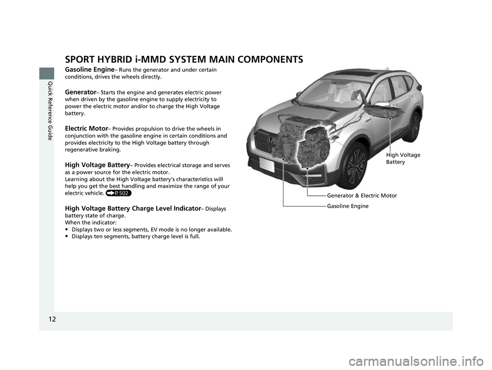HONDA CRV 2022  Owners Manual 12
Quick Reference Guide
SPORT HYBRID i-MMD SYSTEM MAIN COMPONENTS
Gasoline Engine– Runs the generator and under certain 
conditions, drives the wheels directly.
Generator– Starts the engine and g