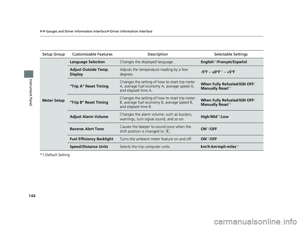 HONDA CRV 2022  Owners Manual 144
uuGauges and Driver Information Interface uDriver Information Interface
Instrument Panel
*1:Default SettingSetup Group Customizable Features
Description Selectable Settings
Meter Setup
Language Se