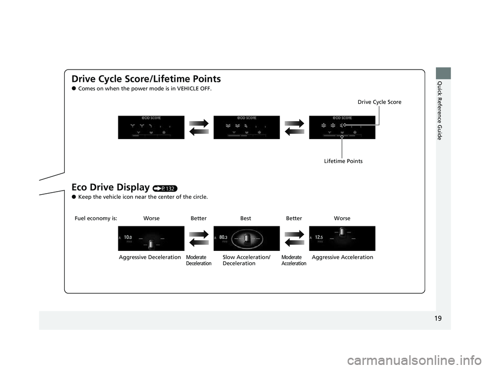 HONDA CRV 2022 Owners Manual 19
Quick Reference GuideDrive Cycle Score/Lifetime Points
●Comes on when the power mode is in VEHICLE OFF.
Eco Drive Display (P132)
●Keep the vehicle icon near the center of the circle.Aggressive HONDA CRV 2022 Owners Manual 19
Quick Reference GuideDrive Cycle Score/Lifetime Points
●Comes on when the power mode is in VEHICLE OFF.
Eco Drive Display (P132)
●Keep the vehicle icon near the center of the circle.Aggressive