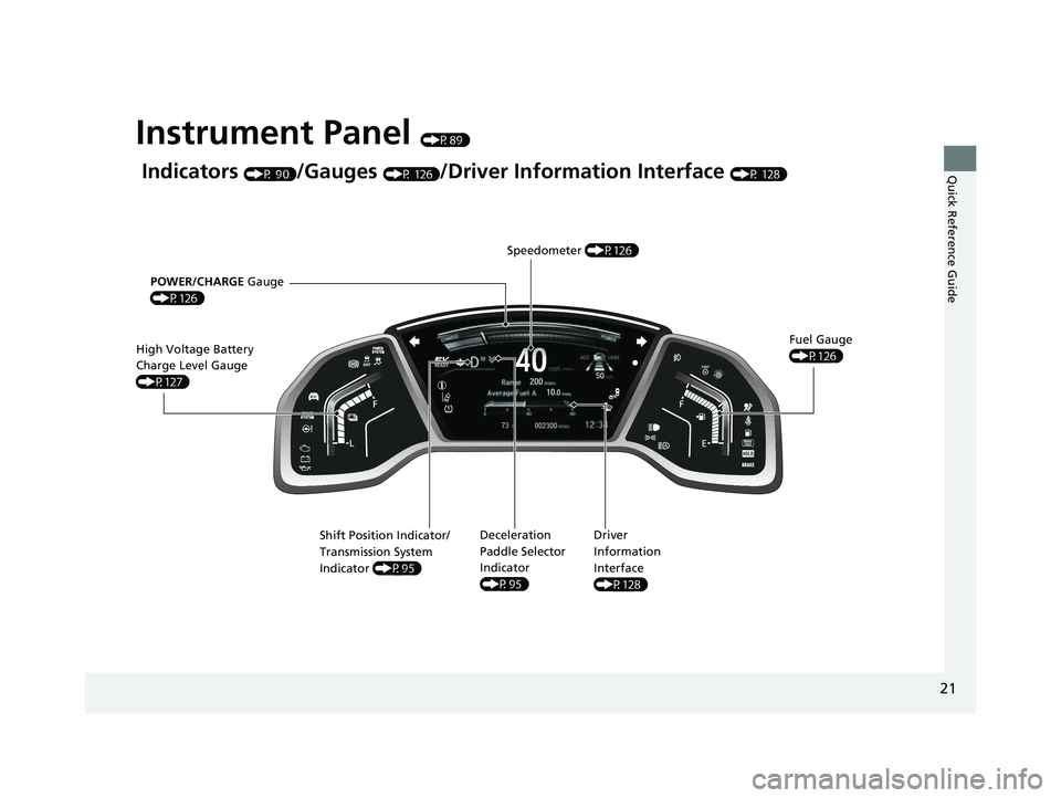 HONDA CRV 2022  Owners Manual 21
Quick Reference Guide
Instrument Panel (P89)
Indicators (P 90)/Gauges (P 126)/Driver Information Interface (P 128)
Speedometer (P126)
POWER/CHARGE Gauge 
(P126)
High Voltage Battery 
Charge Level G