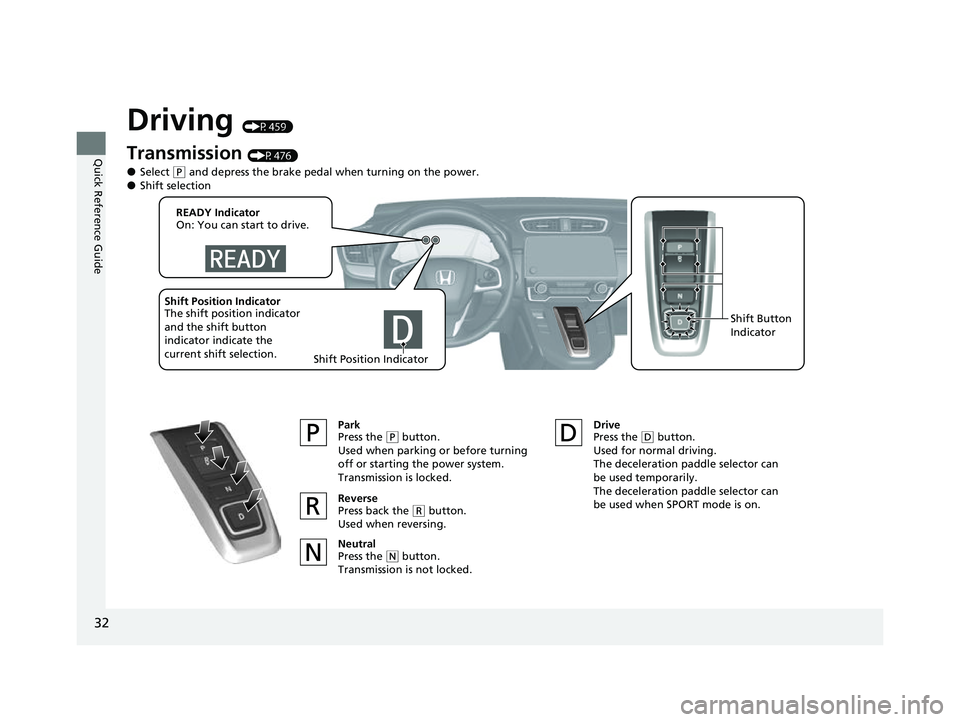 HONDA CRV 2022  Owners Manual 32
Quick Reference Guide
Driving (P459)
Park
Press the (P button.
Used when parking or before turning 
off or starting the power system.
Transmission is locked.
Reverse
Press back the 
( R button.
Use
