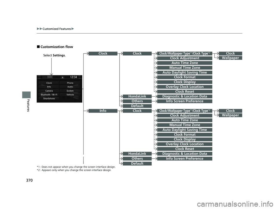 HONDA CRV 2022  Owners Manual 370
uuCustomized Features u
Features
■Customization flow
Select Settings.Clock
Wallpaper
Others
Clock/Wallpaper Type*1/Clock Type*2
Clock Adjustment
Clock Format
ClockClock
Auto Time Zone
Manual Tim