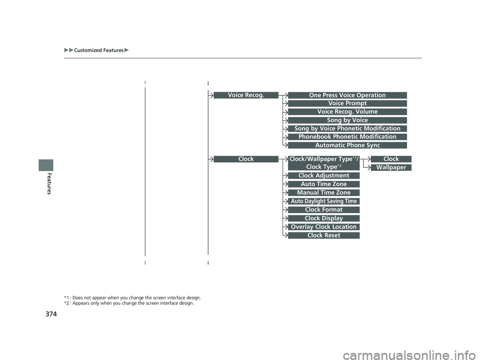 HONDA CRV 2022  Owners Manual 374
uuCustomized Features u
Features
Voice Recog.
Voice Prompt
Voice Recog. Volume
Song by Voice
Song by Voice Phonetic Modification
Phonebook Phonetic Modification
Automatic Phone Sync
Clock Adjustme