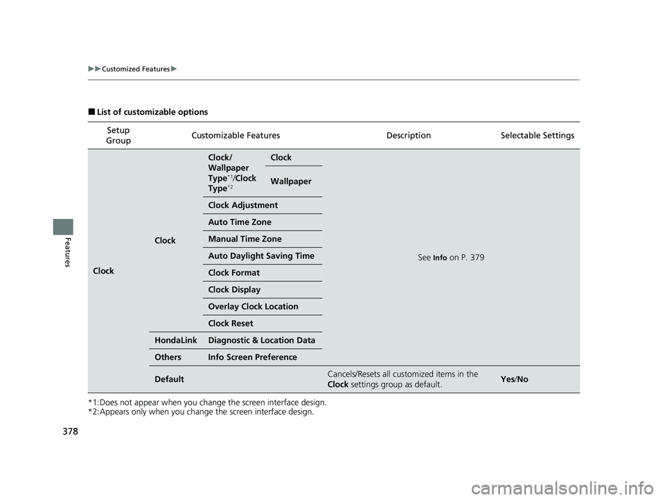 HONDA CRV 2022  Owners Manual 378
uuCustomized Features u
Features
■List of customizable options
*1:Does not appear when you change the screen interface design.
*2:Appears only when you change the screen interface design. Setup

