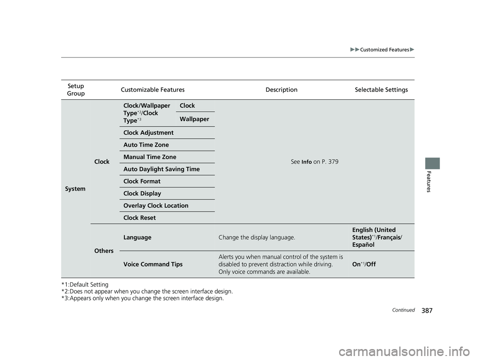 HONDA CRV 2022  Owners Manual 387
uuCustomized Features u
Continued
Features
*1:Default Setting
*2:Does not appear when you chan ge the screen interface design.
*3:Appears only when you change the screen interface design. Setup 
G