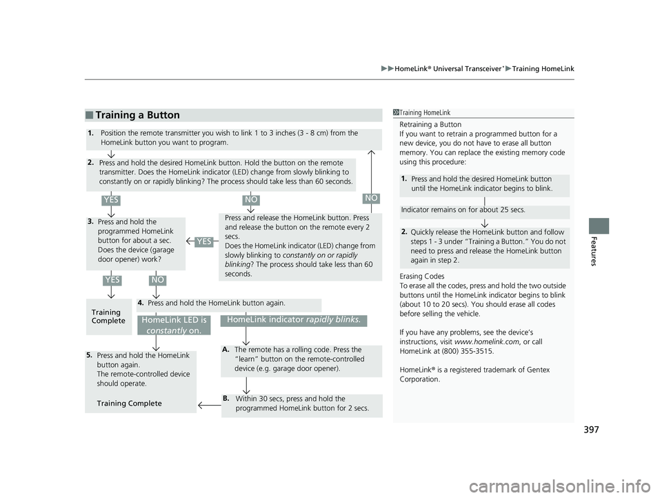HONDA CRV 2022 Owners Manual 397
uuHomeLink ® Universal Transceiver*u Training HomeLink
Features
■Training a Button1Training HomeLink
Retraining a Button
If you want to retrain a programmed button for a
new device, you do no HONDA CRV 2022 Owners Manual 397
uuHomeLink ® Universal Transceiver*u Training HomeLink
Features
■Training a Button1Training HomeLink
Retraining a Button
If you want to retrain a programmed button for a
new device, you do no