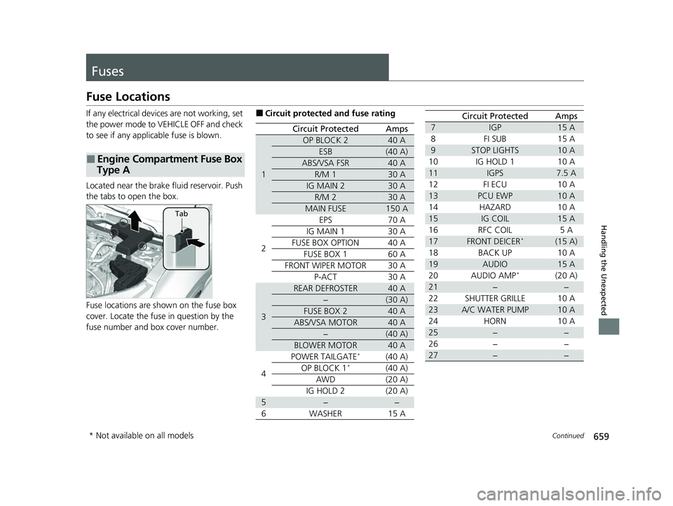 HONDA CRV 2022 User Guide 659Continued
Handling the Unexpected
Fuses
Fuse Locations
If any electrical devices are not working, set
the power mode to VEHICLE OFF and check
to see if any applic able fuse is blown.
Located near HONDA CRV 2022 User Guide 659Continued
Handling the Unexpected
Fuses
Fuse Locations
If any electrical devices are not working, set
the power mode to VEHICLE OFF and check
to see if any applic able fuse is blown.
Located near