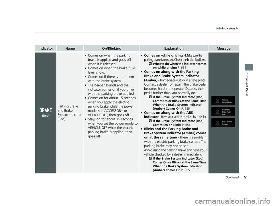 HONDA CRV 2022  Owners Manual 91
uuIndicators u
Continued
Instrument Panel
IndicatorNameOn/BlinkingExplanationMessage
Parking Brake 
and Brake 
System Indicator 
(Red)
●Comes on when the parking 
brake is applied and goes off 
w