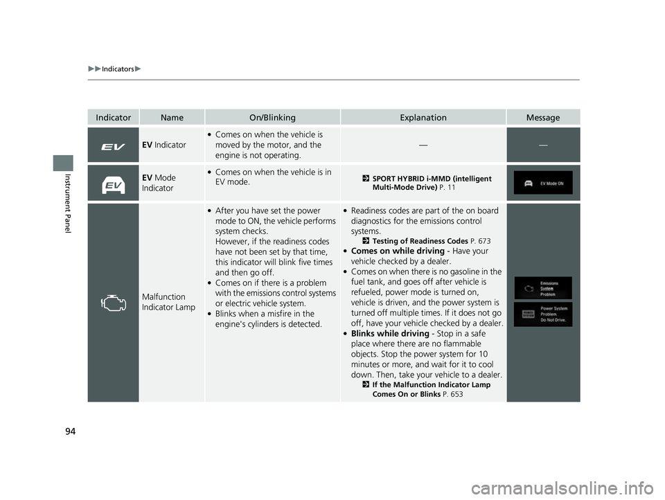 HONDA CRV 2022  Owners Manual 94
uuIndicators u
Instrument Panel
IndicatorNameOn/BlinkingExplanationMessage
EV Indicator
●Comes on when the vehicle is 
moved by the motor, and the 
engine is not operating.
——
EV Mode 
Indica