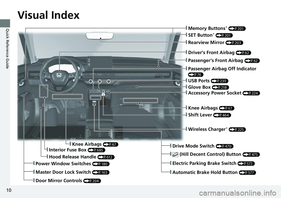 HONDA CRV 2023  Owners Manual Visual Index
10
Quick Reference Guide
❚Door Mirror Controls (P204)
❚Hood Release Handle (P612)
❚Driver’s Front Airbag (P62)
❚Rearview Mirror (P203)
❚Knee Airbags (P67)
❚Passenger Airbag 
