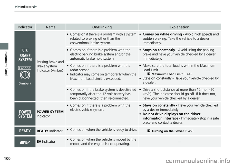 HONDA CRV 2023  Owners Manual 100
uuIndicators u
Instrument Panel
IndicatorNameOn/BlinkingExplanation
Parking Brake and 
Brake System 
Indicator (Amber)
●Comes on if there is a problem with a system 
related to braking other tha