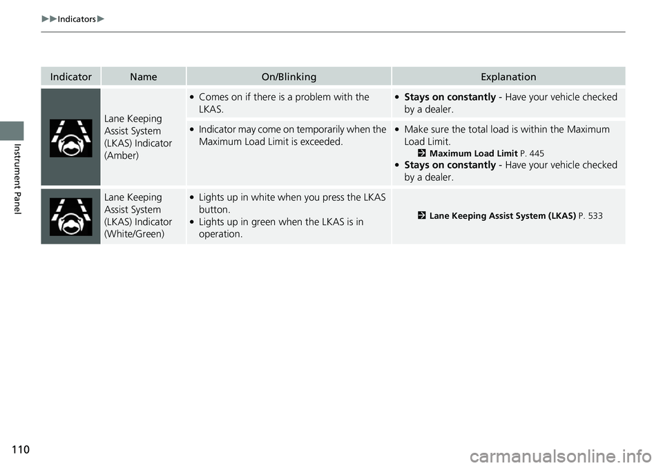 HONDA CRV 2023  Owners Manual 110
uuIndicators u
Instrument Panel
IndicatorNameOn/BlinkingExplanation
Lane Keeping 
Assist System 
(LKAS) Indicator 
(Amber)
●Comes on if there is a problem with the 
LKAS.●Stays on constantly  