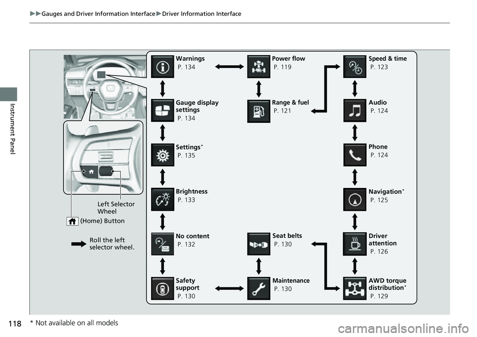 HONDA CRV 2023 Owners Manual 118
uuGauges and Driver Information Interface uDriver Information Interface
Instrument PanelGauge display
settings
P. 134
Left Selector
Wheel
(Home) Button
Roll the left
selector wheel.No content HONDA CRV 2023 Owners Manual 118
uuGauges and Driver Information Interface uDriver Information Interface
Instrument PanelGauge display
settings
P. 134
Left Selector
Wheel
(Home) Button
Roll the left
selector wheel.No content