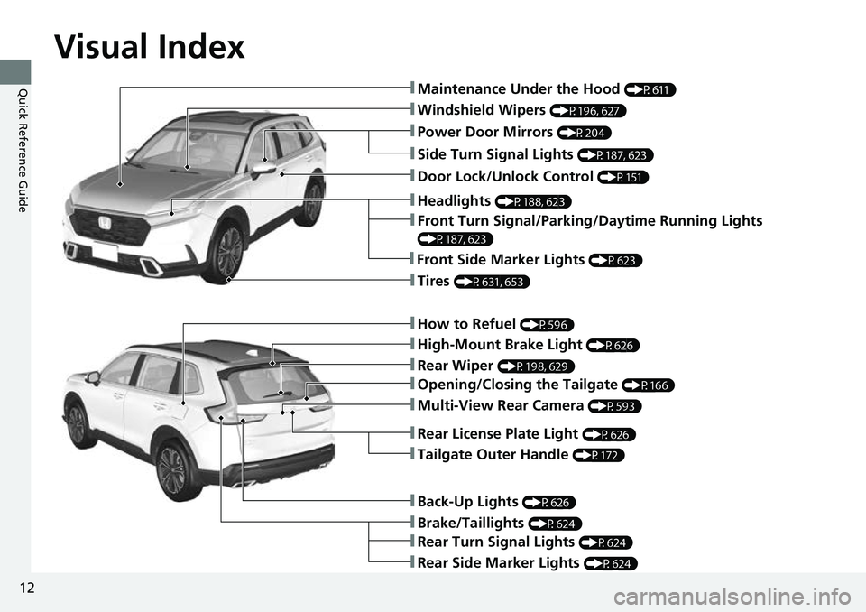 HONDA CRV 2023 User Guide Visual Index
12
Quick Reference Guide
❚Windshield Wipers (P196, 627)
❚How to Refuel (P596)
❚High-Mount Brake Light (P626)
❚Rear Wiper (P198, 629)
❚Brake/Taillights (P624)
❚Power Door Mirro HONDA CRV 2023 User Guide Visual Index
12
Quick Reference Guide
❚Windshield Wipers (P196, 627)
❚How to Refuel (P596)
❚High-Mount Brake Light (P626)
❚Rear Wiper (P198, 629)
❚Brake/Taillights (P624)
❚Power Door Mirro