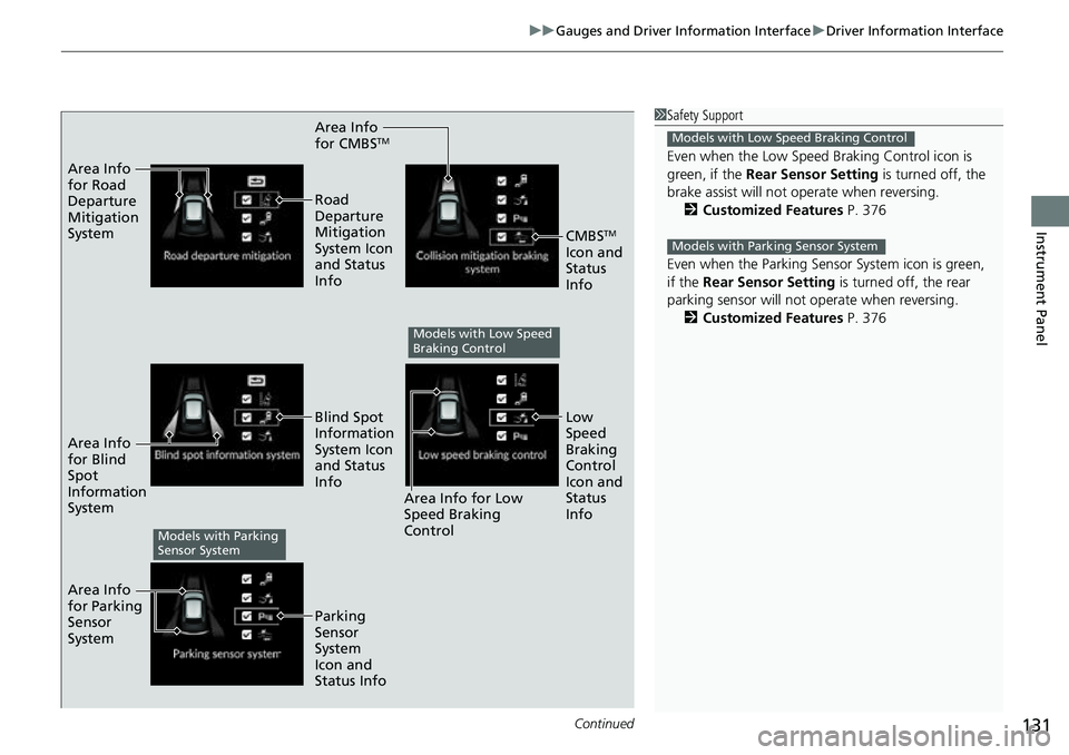 HONDA CRV 2023  Owners Manual Continued131
uuGauges and Driver Information Interface uDriver Information Interface
Instrument Panel
Area Info 
for CMBSTM
Area Info 
for Road 
Departure 
Mitigation 
System
Area Info 
for Blind 
Spo