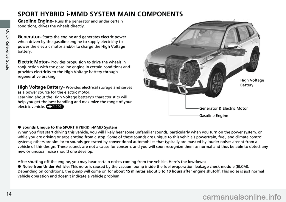 HONDA CRV 2023  Owners Manual 14
Quick Reference Guide
SPORT HYBRID i-MMD SYSTEM MAIN COMPONENTS
Gasoline Engine– Runs the generator and under certain 
conditions, drives the wheels directly.
Generator– Starts the engine and g