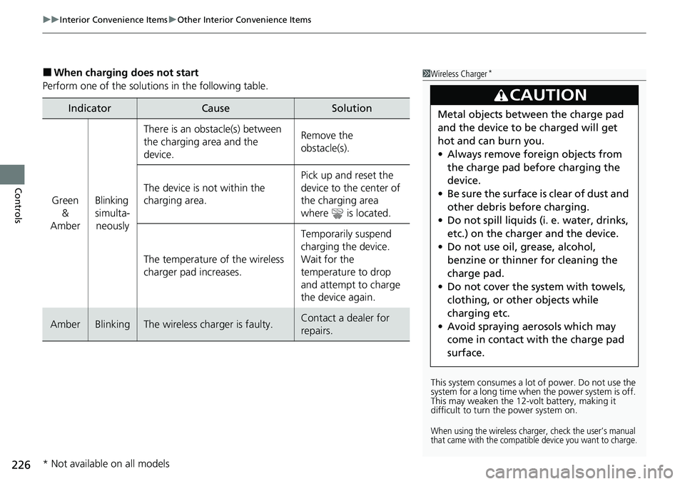 HONDA CRV 2023  Owners Manual uuInterior Convenience Items uOther Interior Convenience Items
226
Controls
■When charging does not start
Perform one of the solution s in the following table.
IndicatorCauseSolution
Green 
& 
Amber