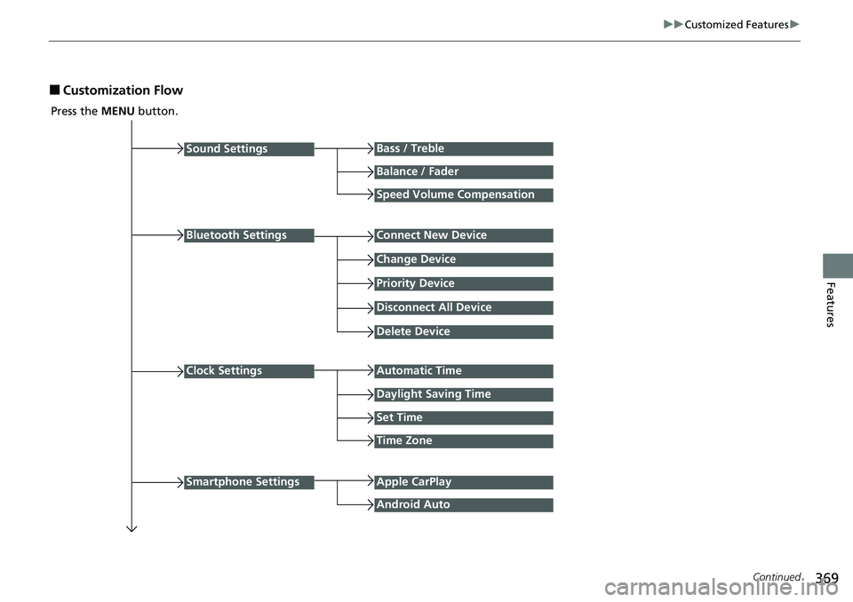 HONDA CRV 2023  Owners Manual 369
uuCustomized Features u
Continued
Features
■Customization Flow
Press the MENU button.
Sound Settings
Bluetooth Settings
Bass / Treble
Balance / Fader
Speed Volume Compensation
Connect New Device