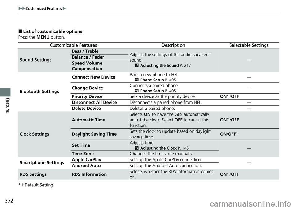 HONDA CRV 2023  Owners Manual 372
uuCustomized Features u
Features
■List of customizable options
Press the  MENU button.
*1:Default Setting
Customizable FeaturesDescriptionSelectable Settings
Sound Settings
Bass / TrebleAdjusts 