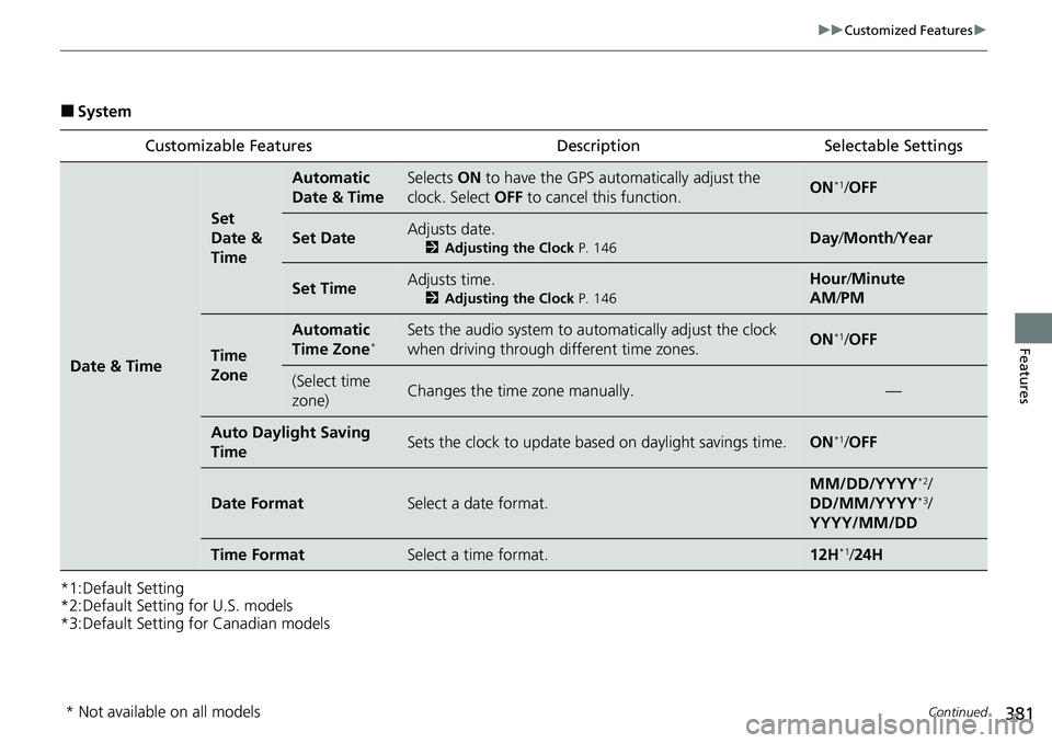 HONDA CRV 2023 Owners Manual 381
uuCustomized Features u
Continued
Features
■System
*1:Default Setting
*2:Default Setting for U.S. models
*3:Default Setting for Canadian models Customizable Features Description Selectable Setti HONDA CRV 2023 Owners Manual 381
uuCustomized Features u
Continued
Features
■System
*1:Default Setting
*2:Default Setting for U.S. models
*3:Default Setting for Canadian models Customizable Features Description Selectable Setti