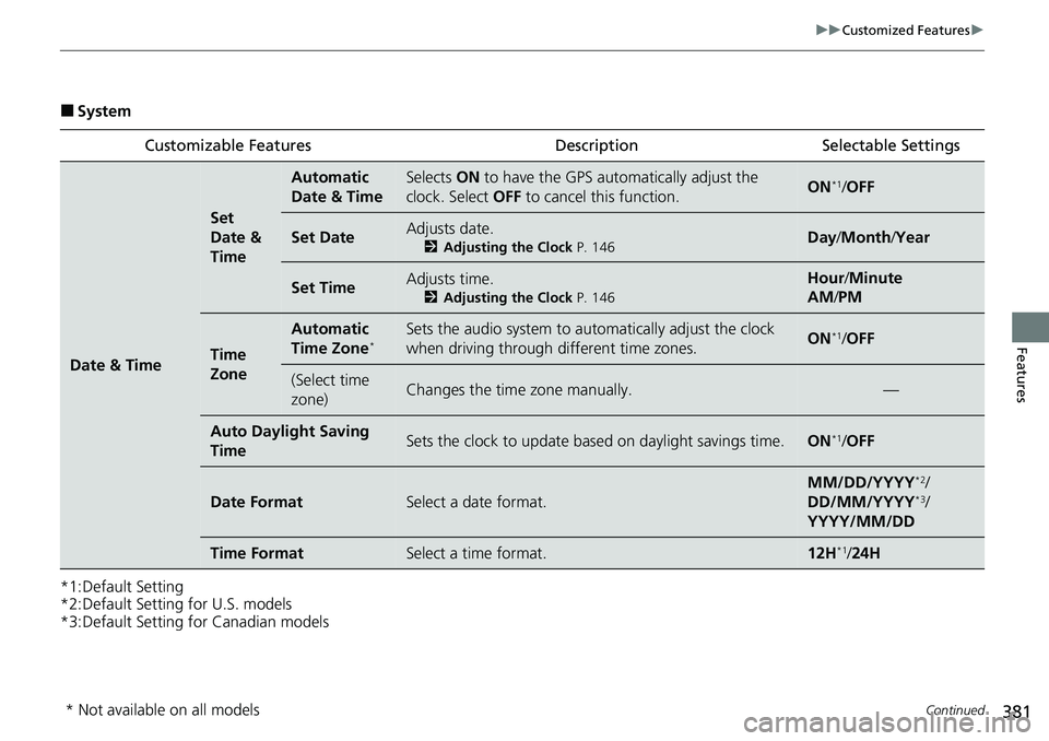 HONDA CRV 2023  Owners Manual 381
uuCustomized Features u
Continued
Features
■System
*1:Default Setting
*2:Default Setting for U.S. models
*3:Default Setting for Canadian models Customizable Features Description Selectable Setti